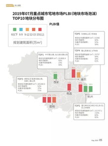數(shù)讀地產(chǎn) 構(gòu)建核心指數(shù)與監(jiān)控指標(biāo)體系，驅(qū)動(dòng)數(shù)字監(jiān)控系統(tǒng)開發(fā)